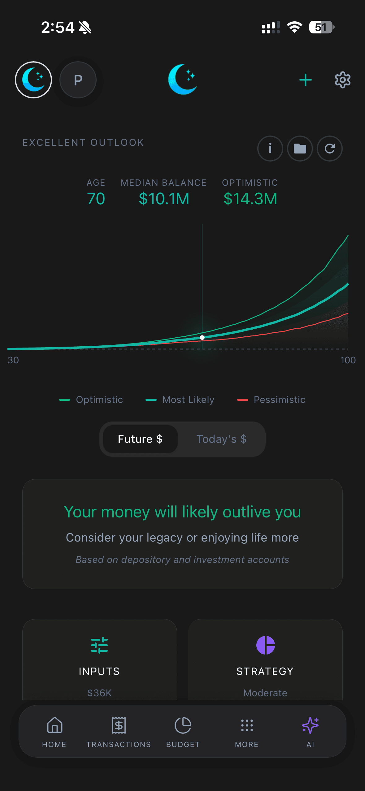 Future Financial Projection
