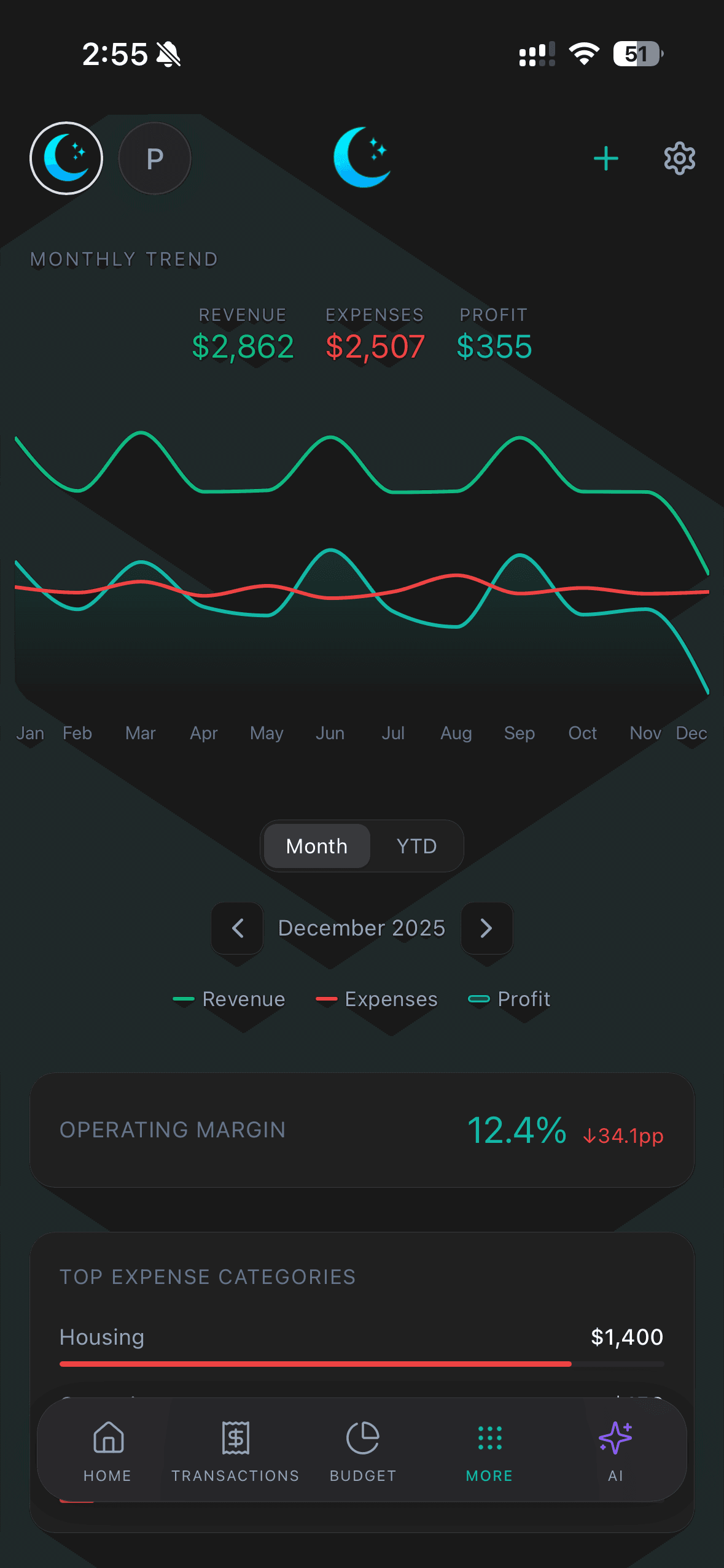 Monthly Trend Analysis